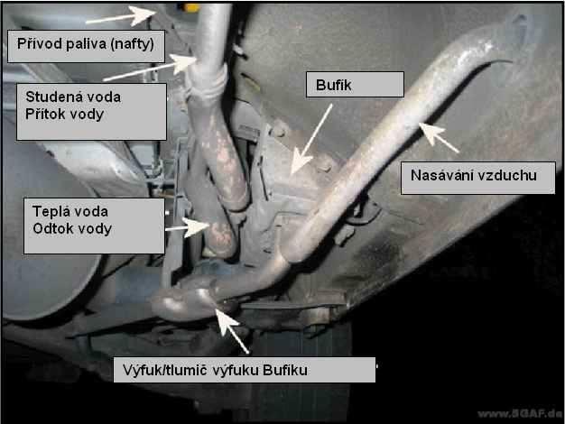 Přídavné topení (Bufík) SHARAN D5W 1. Přídavné topení (Bufík) u VW SHARAN D5W 1.1. Co je Bufík a kde ho najdeme?