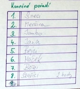 Za účasti 8 tříčlenných družstev se turnaj hrál každý s každým, tzn., že mezi 9.