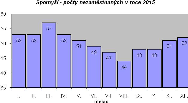 paní Lucií Prokešovou