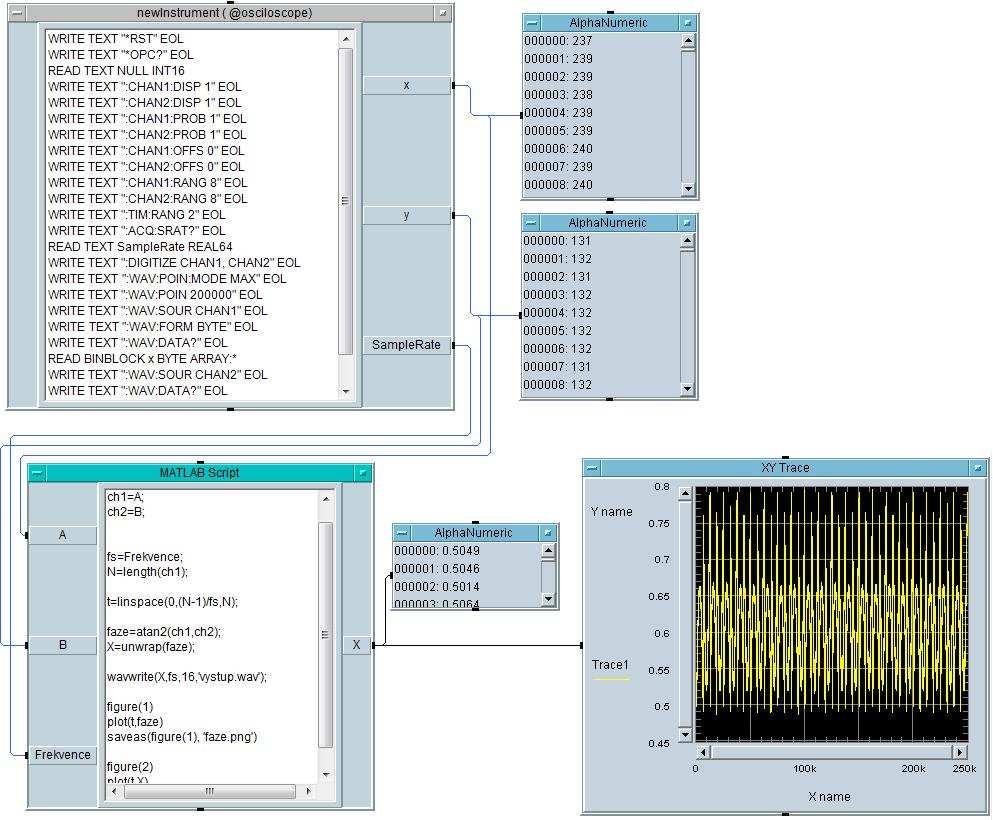 Obrázek 5.8: Program pro komunikaci mezi osciloskopem Agilent a počítačem 5.3.