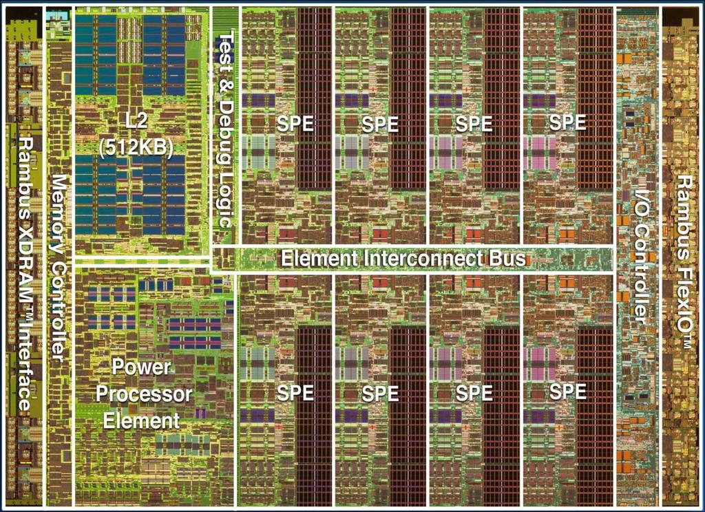 Cell Broadband Engine Seznam použité literatury http://en.wikipedia.org/wiki/vector_processor http://download.matfyz.info/swi087/jirovsky/5%20procesory.pdf http://www.root.