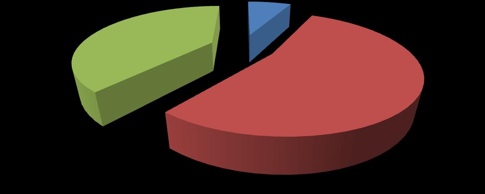 Práca s podporným hardvérom skúsený používateľ menej skúsený používateľ bežne skúsený používateľ neskúsený používateľ 7% 39% 54%