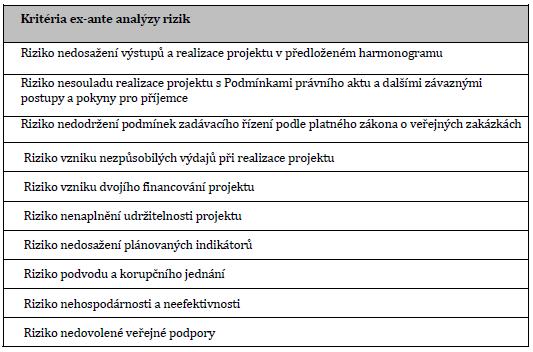 Ex-ante analýza rizik Provádí CRR. Pro projekty, které prošly úspěšně hodnocením.