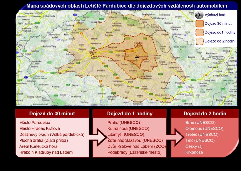 Spádová oblast letiště Spádová oblast Letiště Pardubice pokrývá Pardubický a Královehradecký kraj a zasahuje do