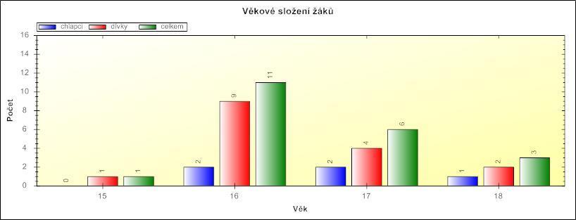 Zákostelné byl upraven rozpis služeb tak, že provoz na DM zajišťují vychovatelé p. Zdobinská a p. Žák. V případě nutnosti (nemoc, dovolená,..) vypomohla na DM řed. ISŠT p. Mgr. Fialová Jana.