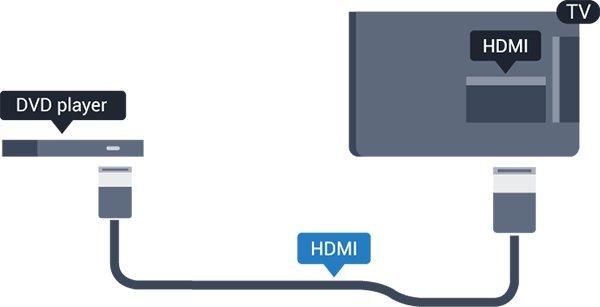 EasyLink HDMI CEC, můžete jej ovládat pomocí dálkového ovladače televizoru. 3.6 DVD přehrávač DVD přehrávač připojte k televizoru pomocí kabelu HDMI.