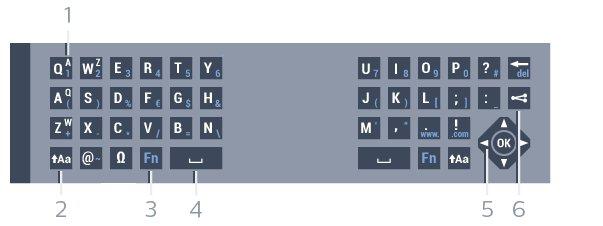 * Dálkový ovladač nabízí klávesnici Qwerty/Azerty nebo Qwerty/Azbuka (podle regionu). 1 MULTIVIEW Otevření malé doplňkové obrazovky. Qwerty a Azbuka 2 Hlasitost Úprava úrovně hlasitosti.