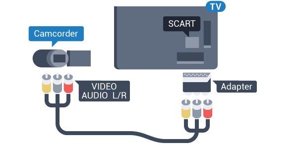 videokamera HDMI Ultra HD v zařízení USB Nejlepší kvality dosáhnete, pokud videokameru připojíte k televizoru pomocí kabelu HDMI.  Nelze přehrávat nativní Ultra HD video přes připojení USB.
