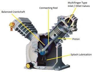Kompresory pístový kompresor, membránový kompresor podobné, jako pístové, či membránové