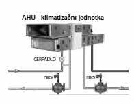 Automatické prvky Obj.č. Typ DN PN Připojení Průtok Q nom.