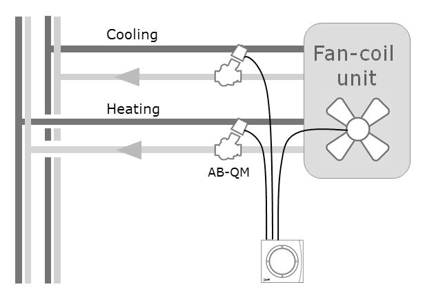 prostorové termostaty s programem a bezdrátovým přenosem signálu k přijimači TP5001 - RF S přepínacím kontaktem, spínací diference <1K, rozsah nastavení 5-30 C Napájení baterií 2xAA, 5/2 denní s