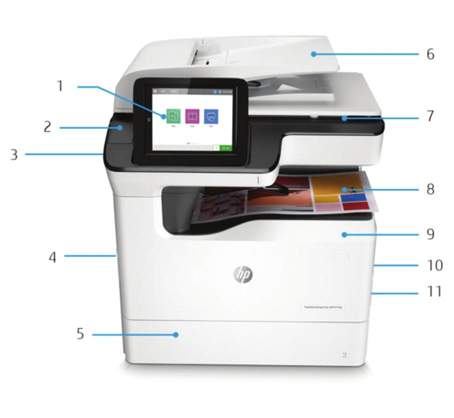 Datový list Představení produktu Seznamte se s multifunkční tiskárnou HP PageWide Managed Color P77940dn 1. 20,3cm (8,0") otočný barevný dotykový displej 2. Rozhraní pro integraci hardwaru 3.