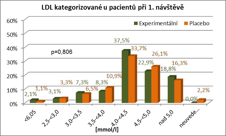 ZÁVĚREČNÁ ZPRÁVA Strana 13 Tabulka 11.
