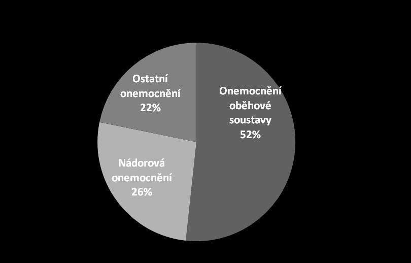 přibližně 54 000 mužů a 53 000