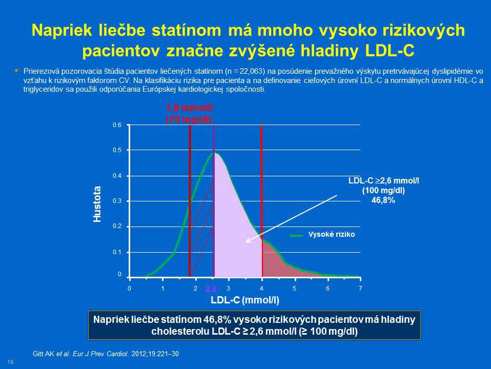 lipidov u 22 063 pacientov liečených statínmi boli študované v kontexte ich kardiovaskulárnych rizikových faktorov, účinnosti a zloženia ich hypolipidemickej liečby.