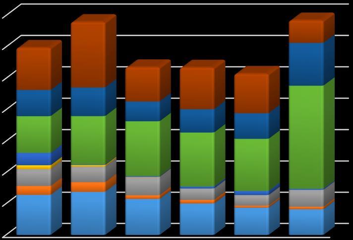 2. STATISTIKA ČINNOSTI ŠVZ Název kurzu Kurzy odborné způsobilosti.