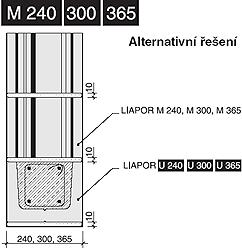 překlady z lehkých betonů (kombinace tvarovek z