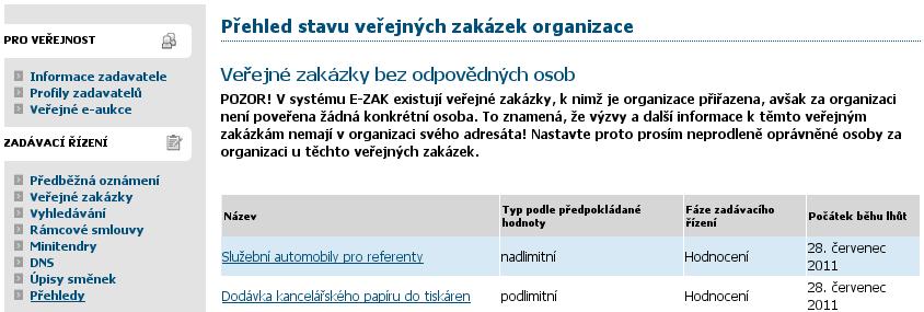 uživatel má k dispozici položku menu Přehledy, která zobrazí seznam veřejných zakázek, u nichž je organizace vedena jako dodavatel, avšak tuto VZ nemá v rámci organizace na starosti žádný konkrétní