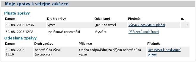 výzva k podání nabídek zadavatel zašle výzvu všem účastníkům rámcové smlouvy a očekává jejich nabídky (mimo systém E-ZAK), z nichž dle stanovených kritérií zvolí jednu vítěznou, výzva k poskytnutí