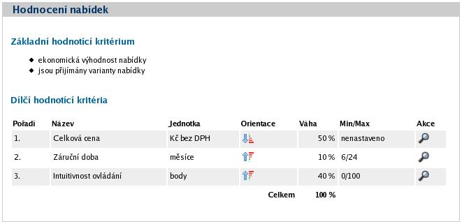 Obrázek 40: Nastavení základního hodnotícího kritéria a přehled dílčích kritérií Ve fázi Vyhodnoceno zde jsou pak dostupné i
