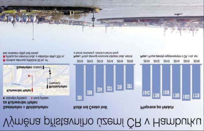 chtělo investovat 100 až 150 milionů. Cílem bylo vrátit do zchátralého území nákladní lodě.