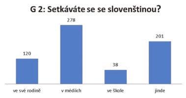 2012 klesl počet odpovědí libozvučná o 17 % a o stejný počet procent se zvýšila odpověď nehodnotící