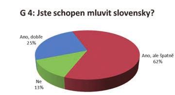 Položili jsme respondentům otázku, kde všude se setkávají se slovenštinou.