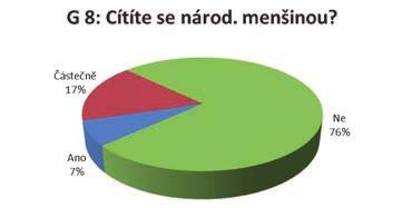 ¾ dotazovaných odpovědělo, že nikoliv, 17 % částečně a jednoznačně ano odpovědělo 7 %.