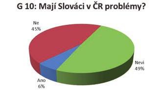 Slovenská média sleduje 60 % dotázaných (46 % příležitostně, 14 % často), v roce 2013 to bylo 69 % (47 % příležitostně, 22 % často).