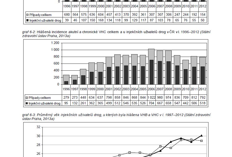 Injekční užívání drog patří spolu s dlouhodobým či pravidelným užíváním opiátů a/nebo drog amfetaminového typu a/nebo kokainu a cracku do definice tzv. problémového užívání drog, tj.