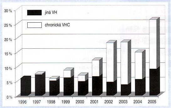 Podíl osob ve výkonu trestu na celkovém počtu VH u IUD EPIDAT