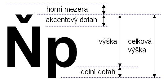 Prvky skupiny 2 (jméno akce, měřítko - viz obrázek Obr. 26) představují v podstatě pouze doprovodný text, objevující se pouze v levé, popisné části výkresu.