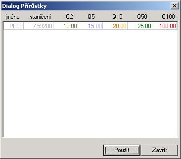 30 - dialog Tabulka parcel 3.3.6 Tabulka průtoků Tento dialog zobrazuje hodnoty přírůstků průtoků zadaných pro jednotlivé bodové vtoky (v příčných profilech) podél celého toku.