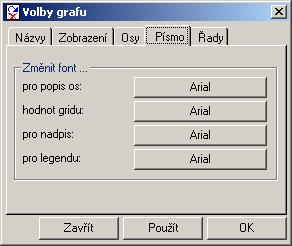 52 - dialog voleb modulu graf, část osy V sekci Písmo lze měnit typ, velikost, tloušťku a další způsoby zobrazení písma jednotlivých textových položek v grafu.