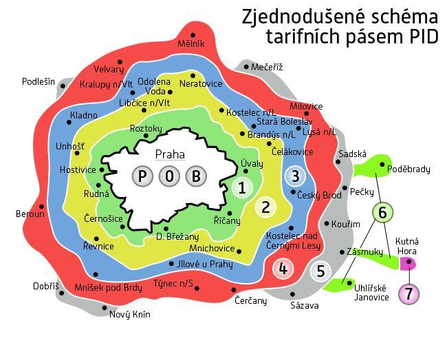 analýza tarifní charakteristika 3.