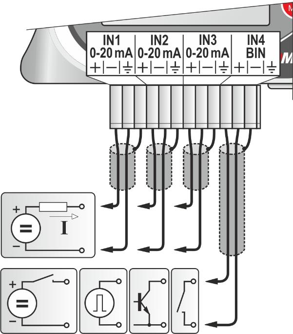 U6841M Datalogger se 3 vstupy 0 až 20 ma a 1 binárním vstupem Tento model slouží pro měření až tří signálů z proudových smyček (0 až 20) ma DC a současně umožňuje monitorovat jeden binární vstup.