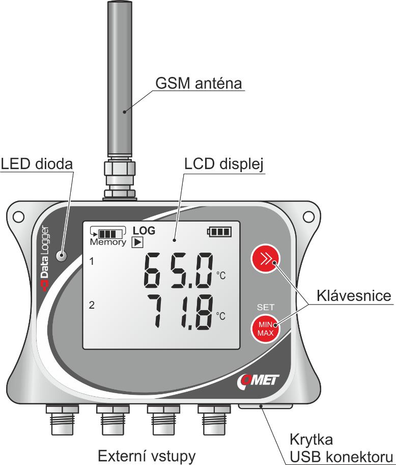 (model U0141M):