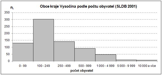 5 Tab. Řešeí příkladu. Prame: Autor. Mzda (ts.