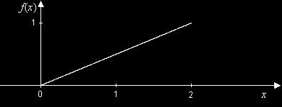 pravděpodobnosti: P(0,4 X < 1,6) = F(1,6) - F(0,4) = 0,64-0,04 = 0,6 Příklad 3.2.