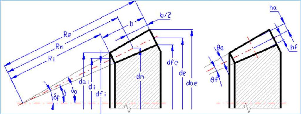 in] Typ ozubení, materiál, zatížení 1.5 Typ ozubení 1.6 Koeficient pro ozubení přímé a Zerol SZF 1.20 1.20 [~] 1.7 Materiál pastorku / kola 1.8 Materálový koeficient KM 0.85 0.85 [~] 1.