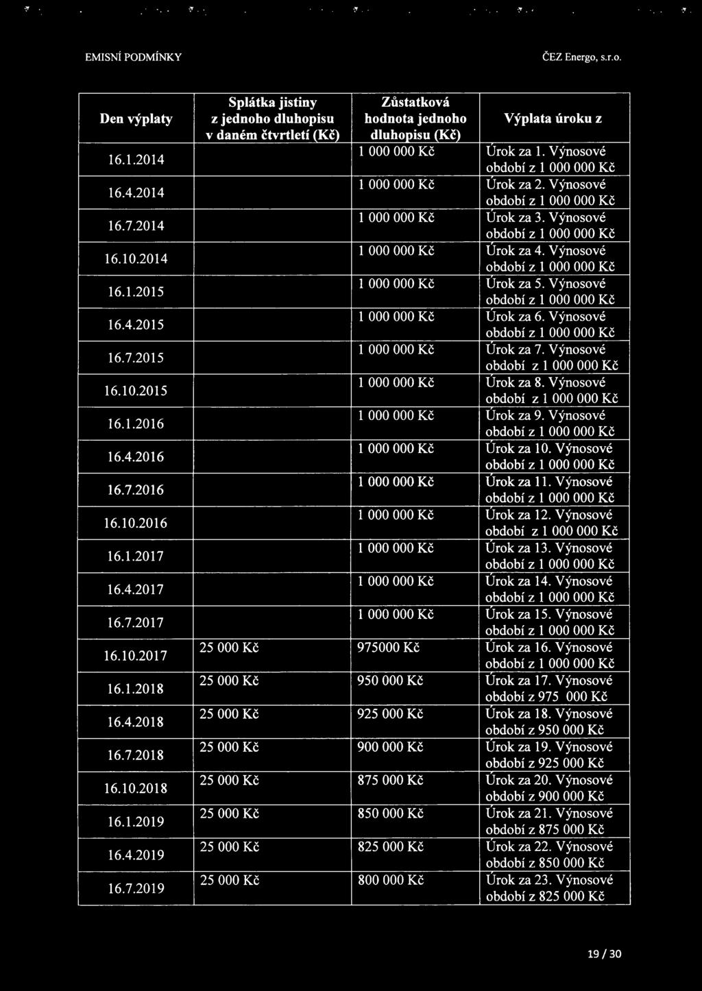 Výnosové období z 1 000000 Kč 16.1.2015 1 000000 Kč Urok za 5. Výnosové období z 1 000000 Kč 16.4.2015 1 000000 Kč Urok za 6. Výnosové období zl 000000 Kč 16.7.2015 1 000000 Kč Urok za 7.