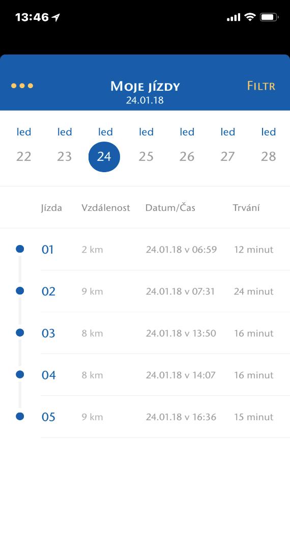 MOJE JÍZDY Výběr zobrazení Denně Týden - Měsíc Jednotlivé jízdy v konkrétním časovém