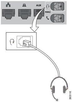 Náhlavní soupravy Příslušenství Náhlavní soupravy Seznam podporovaných náhlavních souprav naleznete v části http://www.cisco.com/c/en/us/products/ unified-communications/uc_endpoints_accessories.html.