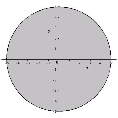 Diferencováním vazebné podmínky: d L(A) = 6dx 6dy 6dz d L(B) = 6dx + 6dy + 6dz v bodě A: a v bodě B: Rozhodněme o jednotlivých bodech.