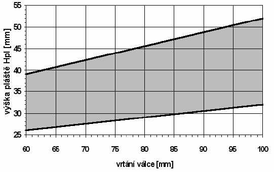 Obr. 4.