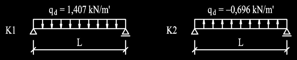 Výsledné silové účinky potom nabývají hodnot: K1: q d = g d + s d = 0,315 + 1,09 = 1,407 kn/m' maximální intenzita, K: q d = g d + w d = 0,57 0,953 = 0,696 kn/m' minimální intenzita (resp.