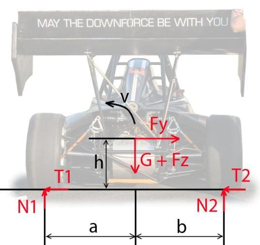 6 Návrh ložisek Formule bude z velké části provozována v závodním tempu, k tomu potřebuji znát síly, které budou na náboj působit.