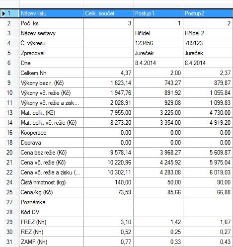 TPV calculatin 6.2.1 Uživatelská příručka Kalkulační vzrec Cena vč. režie a zisku = (Výkn * sazba) + dbytvá režie + zisk + (Mat. hutní * cena/kg) + Zásbvací režie hutníh materiálu + Mat.