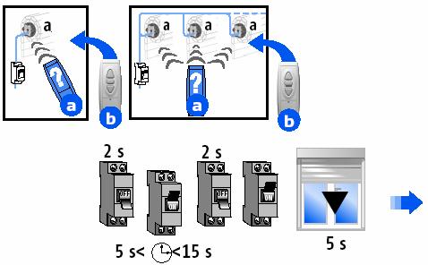 7.1.1 Pohon (skupina pohonů) je zapojen(a) na samostatném elektrickém okruhu Elektrický okruh na 2s vypněte, na 5... 15s zapněte, opět na 2s vypněte a pak zapněte.