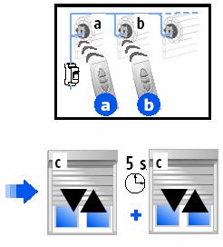 2 Pohon je na společném okruhu s jinými pohony, ale každý reaguje na jiný vysílač asi 7s Elektrický okruh na 2s vypněte, na 5... 15s zapněte, opět na 2s vypněte a pak zapněte.